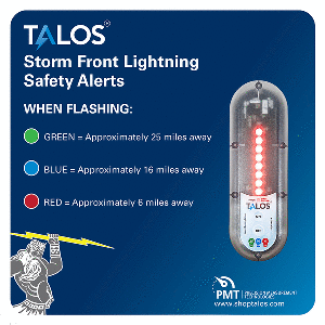 TALOS Standard Lightning Detector w/14"x14" Safety Information Sign - SFD-1414P-MTB