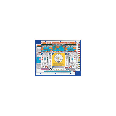 Davis Quick Reference International Navigation Rules Card [127] - official Davis Instruments product image 2