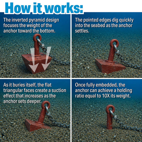 Seachoice Pyramid Anchor - 75 Lb - 43900 - official Seachoice product image 7