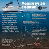 Seachoice Pyramid Anchor - 75 Lb - 43900 - official Seachoice product image 3
