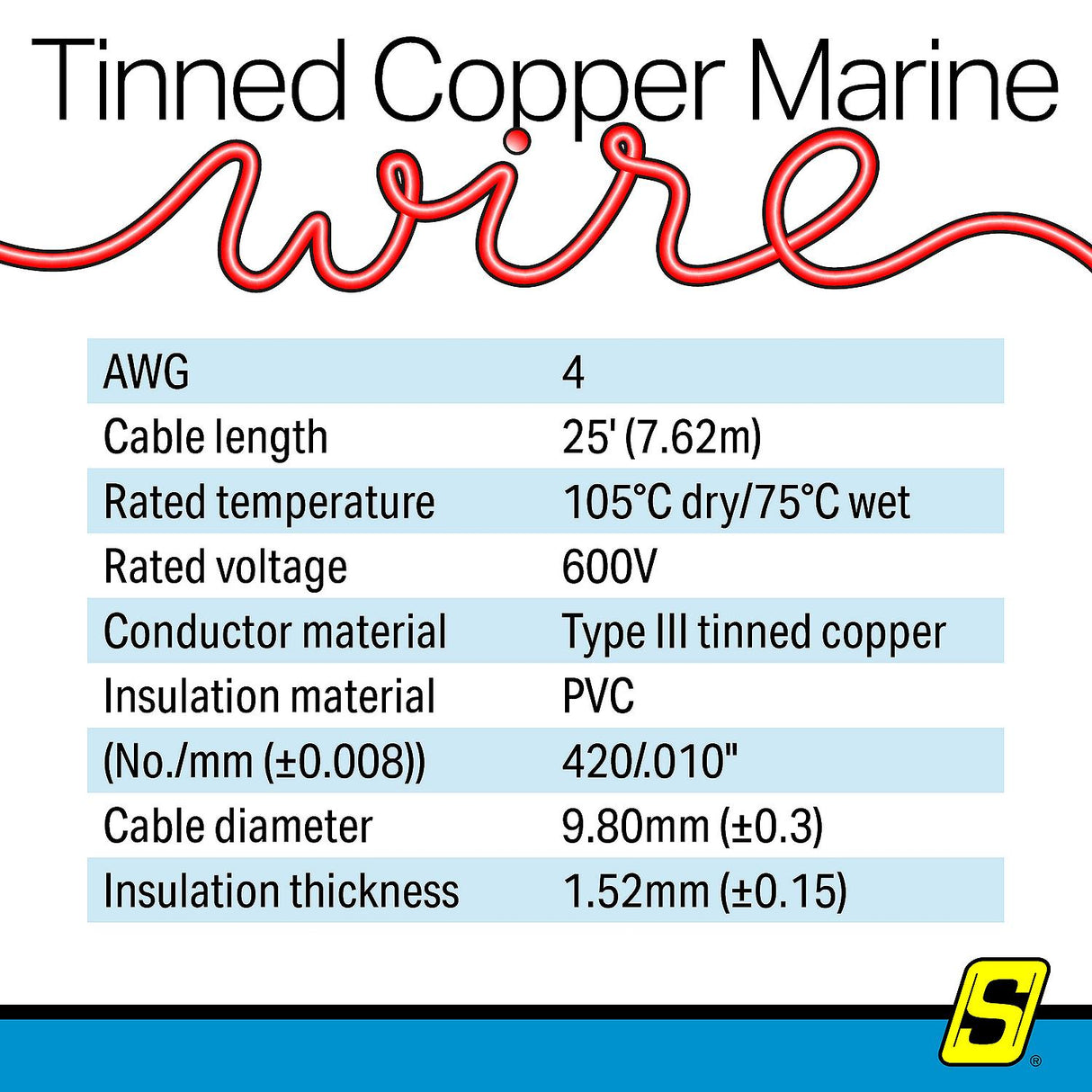 Seachoice 63036 Tinned Copper Marine Wire, 4 AWG, Red, 25' - 4TC-RED-BATTERY-25 - official Seachoice product image 3