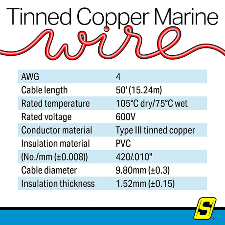 Seachoice 63037 Tinned Copper Marine Wire, 4 AWG, Red, 50' - 4TC-RED-BATTERY-50 - official Seachoice product image 4