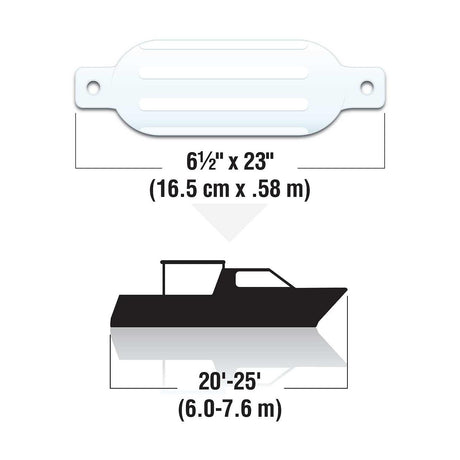 Seachoice Twin Eye Ribbed Boat Fender, White, 6-1/2 in. X 23 in. - DE79231S - official Seachoice product image 3