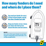 Seachoice 79023 Twin Eye Smooth Fender White, 6.5" x 23" - DE74231S - official Seachoice product image 8