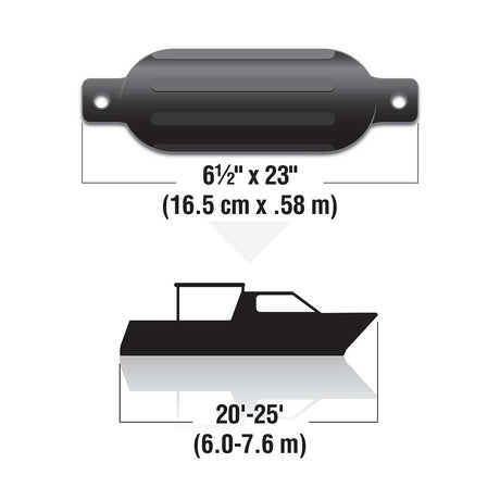 Seachoice Twin Eye Ribbed Boat Fender, Black, 6-1/2 In. X 23 In. - DE79236S - official Seachoice product image 3