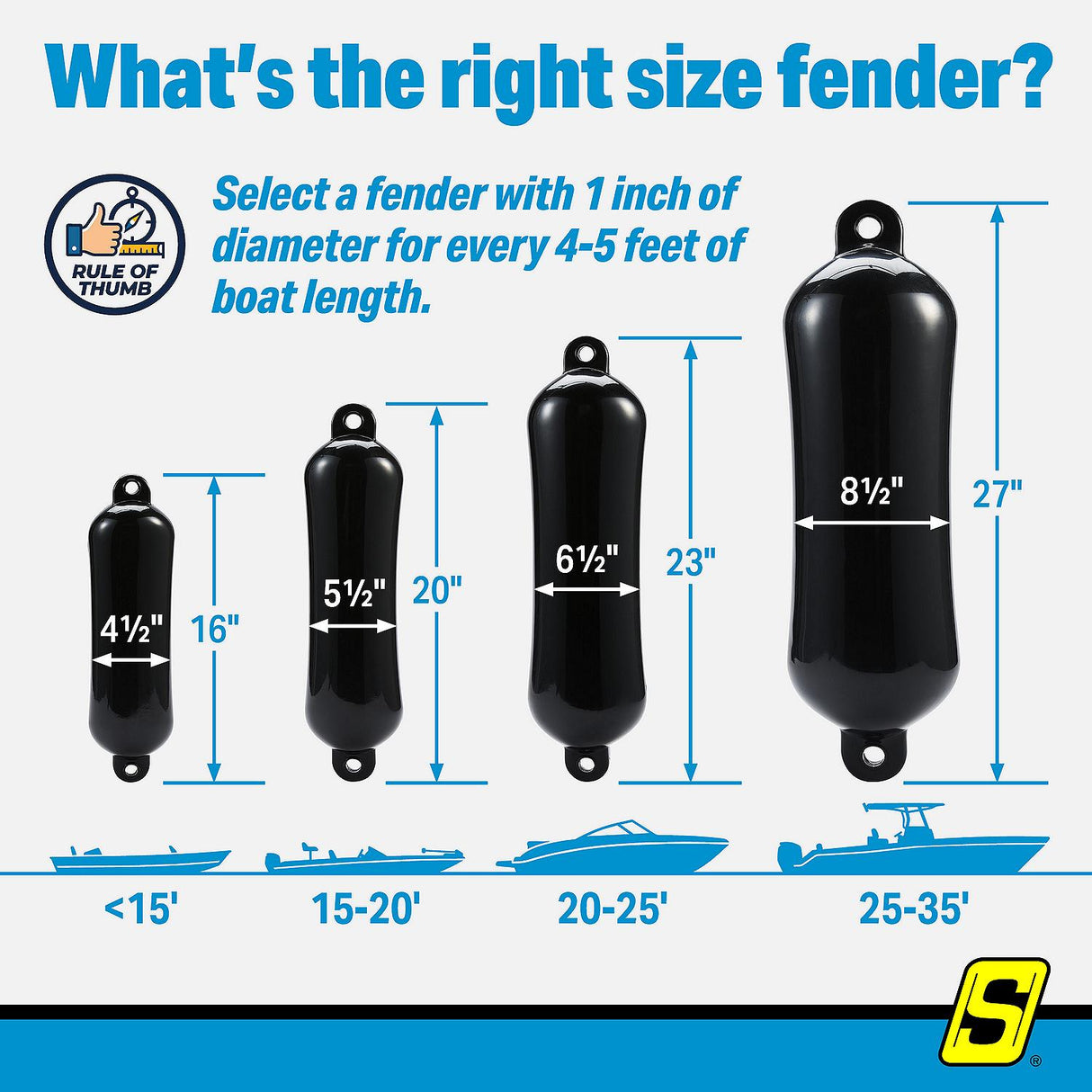 Seachoice 79063 Twin Eye Smooth Fender Black, 6.5" x 23" - DE74236S - official Seachoice product image 6