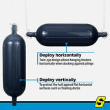 Seachoice 79273 Twin Eye Ribbed Fender Kit (Includes 2 6.5" x 23" Blue Fenders and 2 Matching 3/8 x 5' Fender Lines) - DE77232S - official Seachoice product image 8