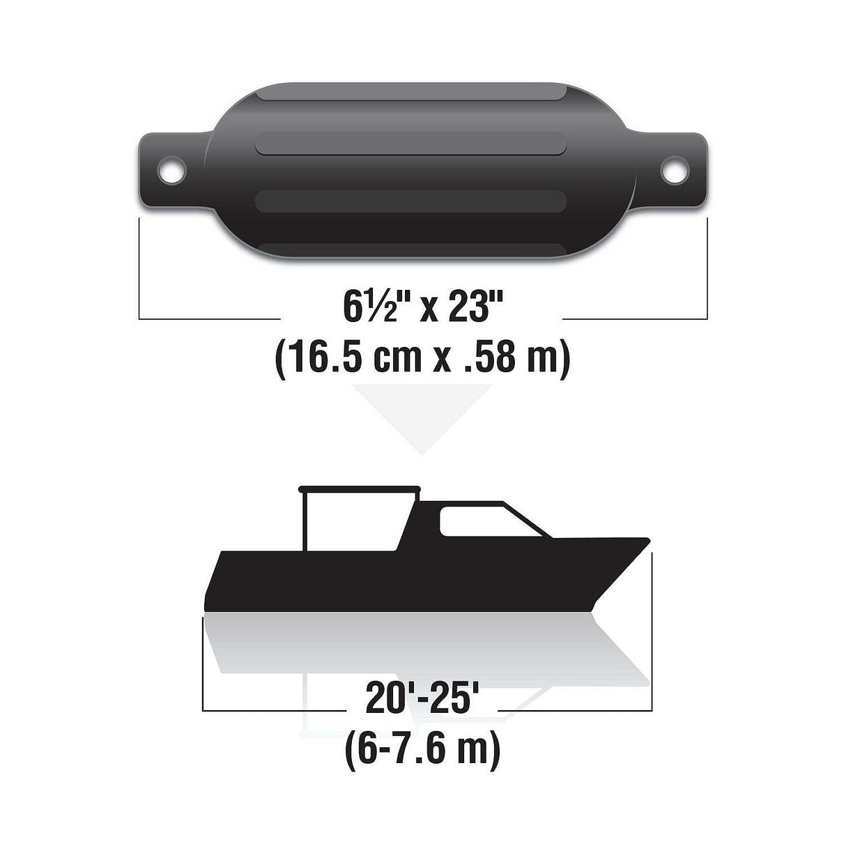 Seachoice Twin Eye Ribbed Fender Kit, Includes a Pair of MFP Fender Lines, Black, 6-1/2 In. X 23 In. - DE77236S