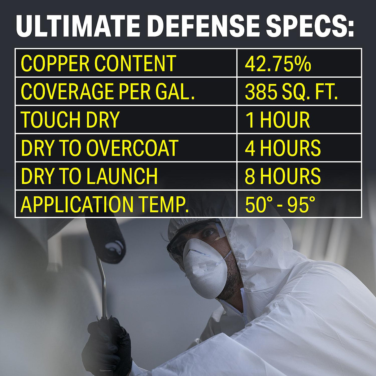 Seachoice 94711G Ultimate Defense High-Copper Antifouling Paint, Black, 1 Gallon - YMP079/1 - official Seachoice product image 6