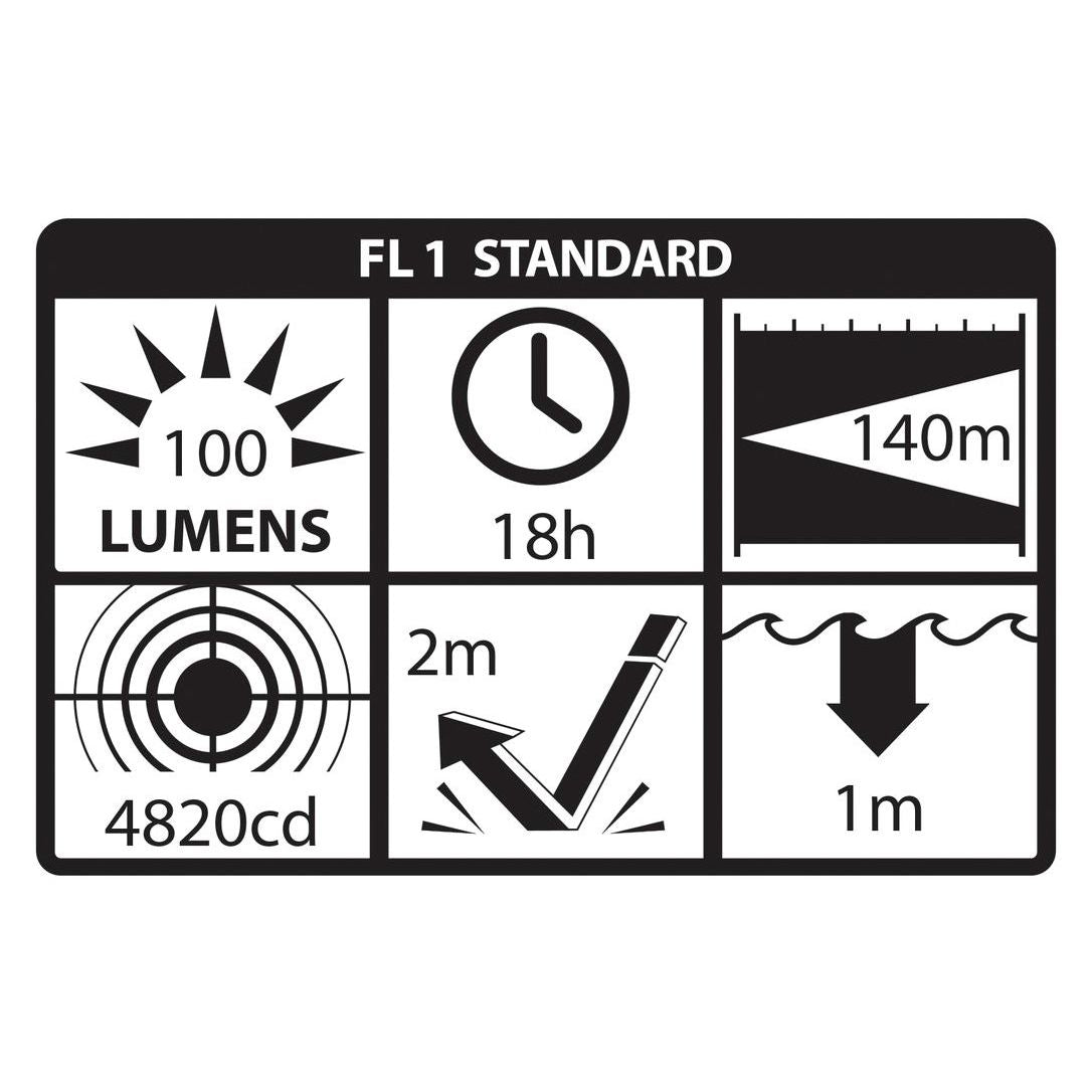 Nightstick Intrinsically Safe Dual-Light™ Multi-Function L.E.D. Headlamp (XPP-5456G) - image 1