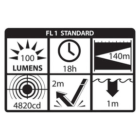 Nightstick Intrinsically Safe Dual-Light™ Multi-Function L.E.D. Headlamp (XPP-5456G) - image 1