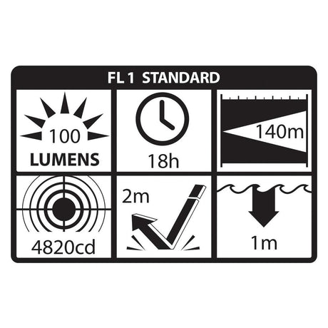 Nightstick Intrinsically Safe Dual-Light™ Multi-Function L.E.D. Headlamp (XPP-5456G) - image 1