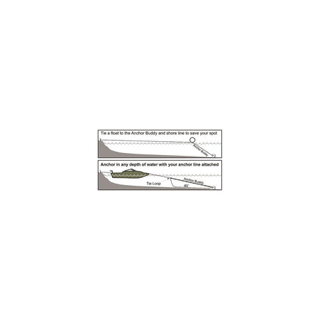 Tuggy Products Anchor Buddy, Black - AB4000-B